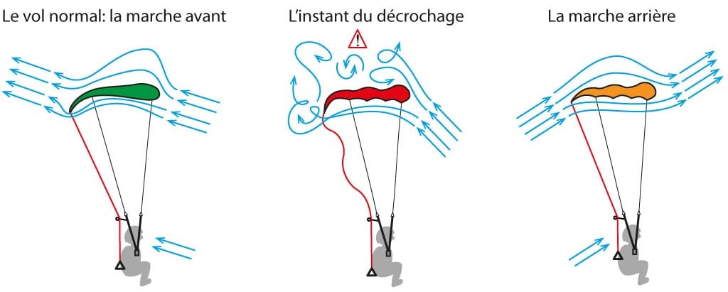 Dessin-instant-decrochage