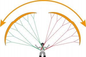 Configuration-pendulaire-4