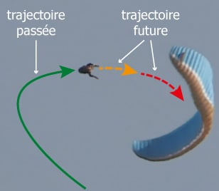 Legende-trajectoires