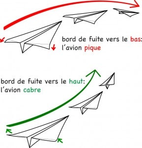 profils-avion-papier