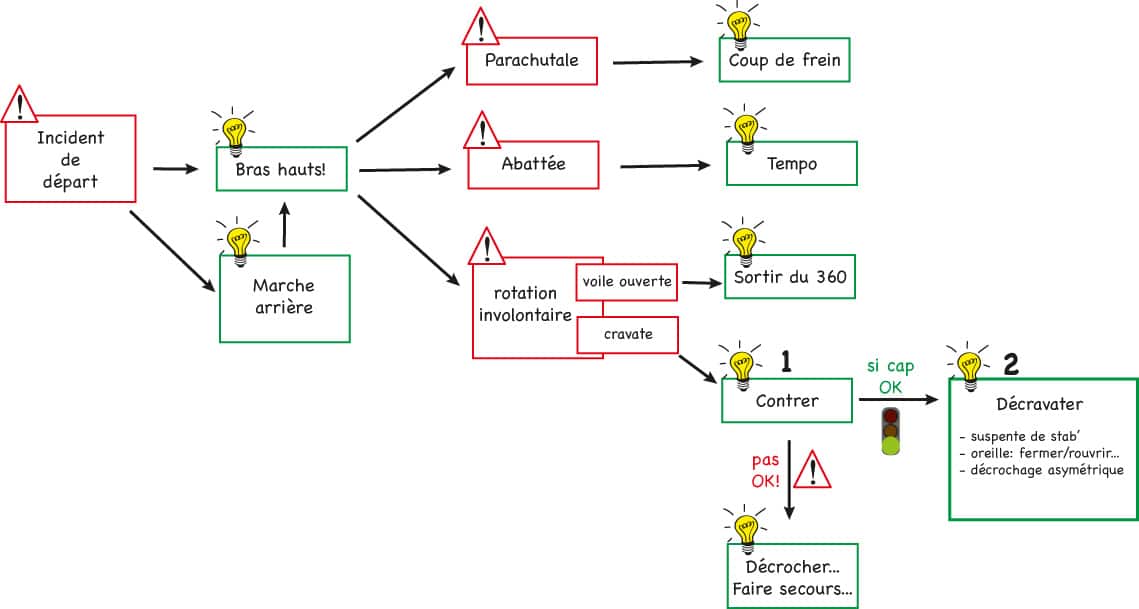 Plan-reaction-v2-complet